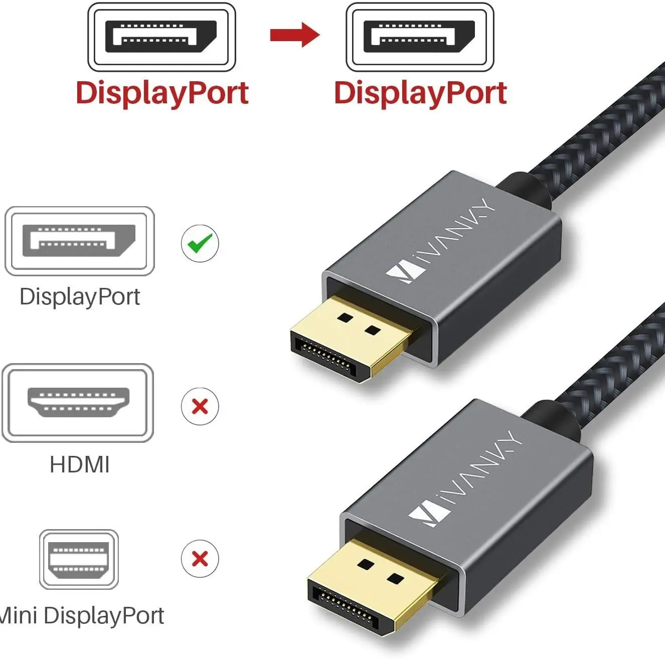 انواع کابل DisplayPort و تفاوت کابل تصویر DisplayPort اورجینال